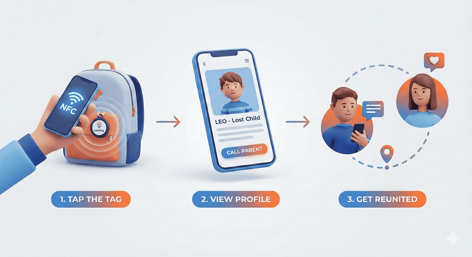 How LocoTags work for Kids