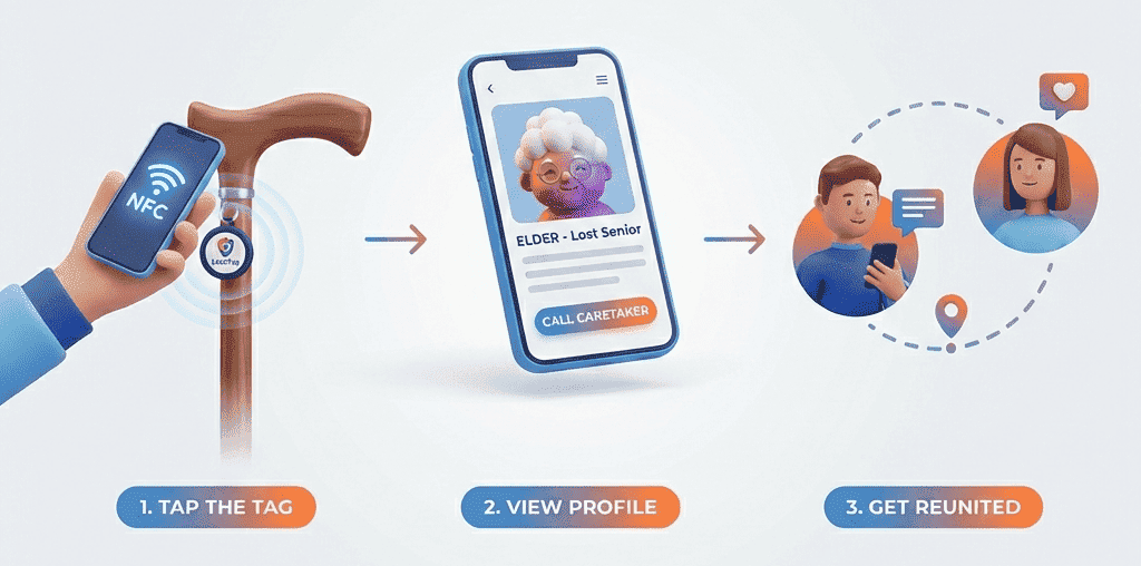 How LocoTags work for Seniors