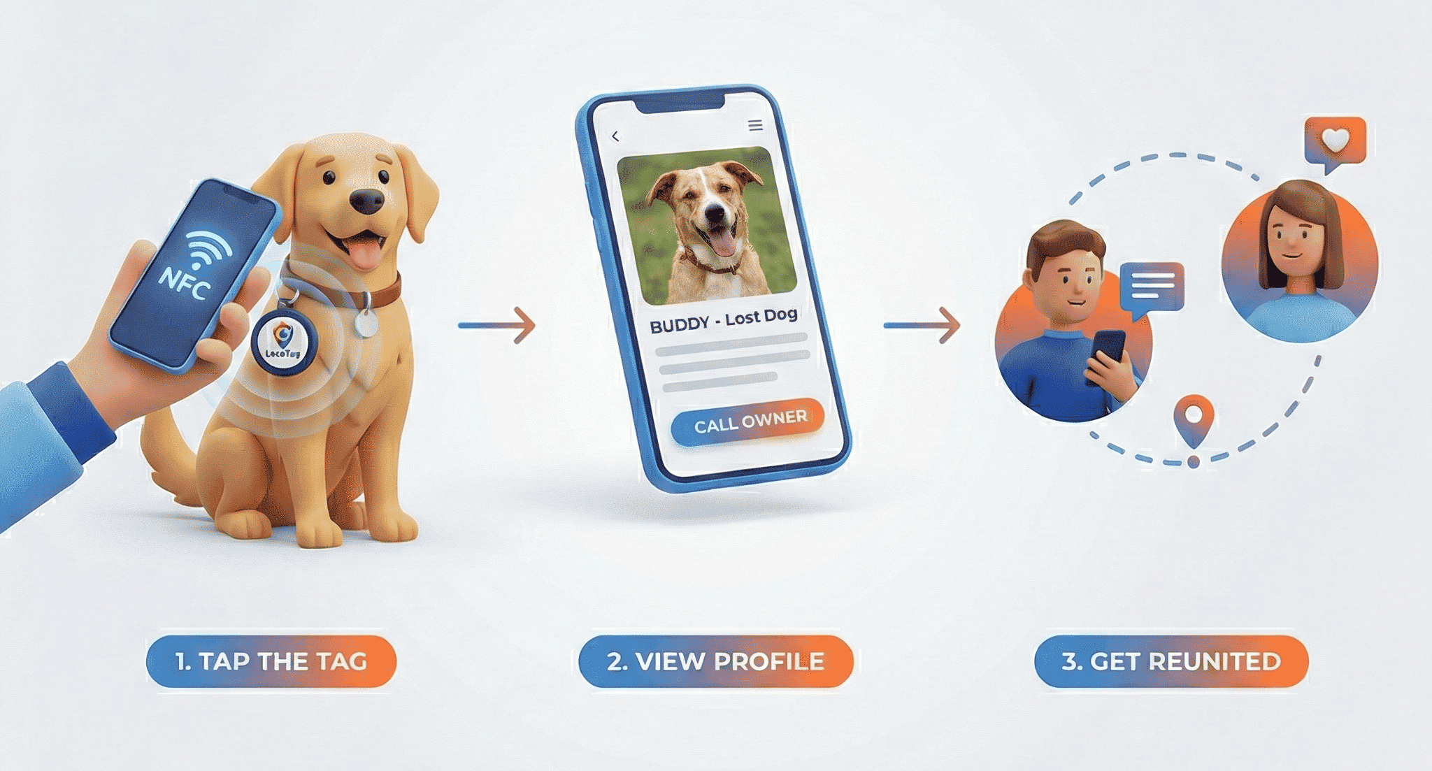 How LocoTags work for Pets